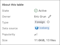 Iceberg indicator in the Overview tab